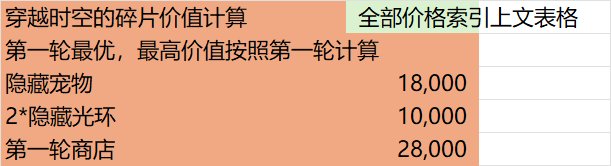 [v2]礼包计算模型，看看倒转情况7