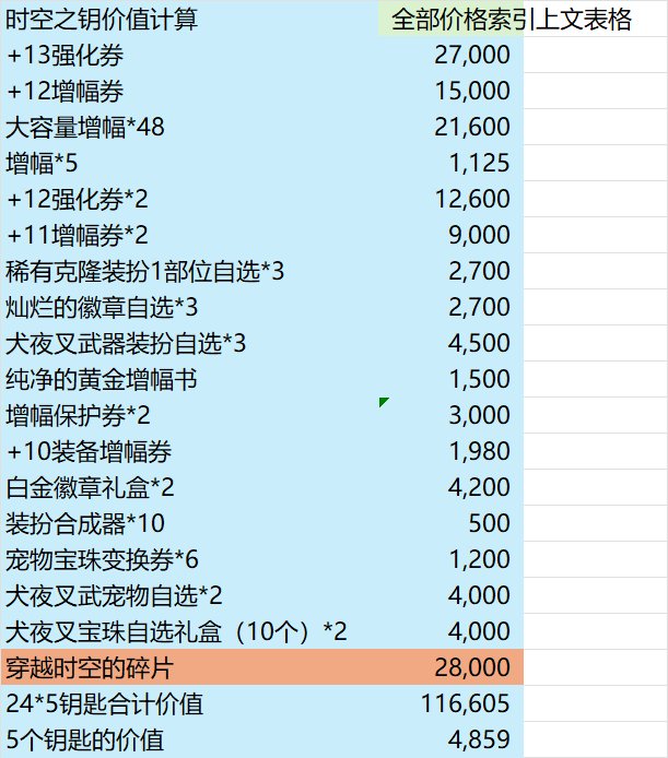 [v2]礼包计算模型，看看倒转情况6