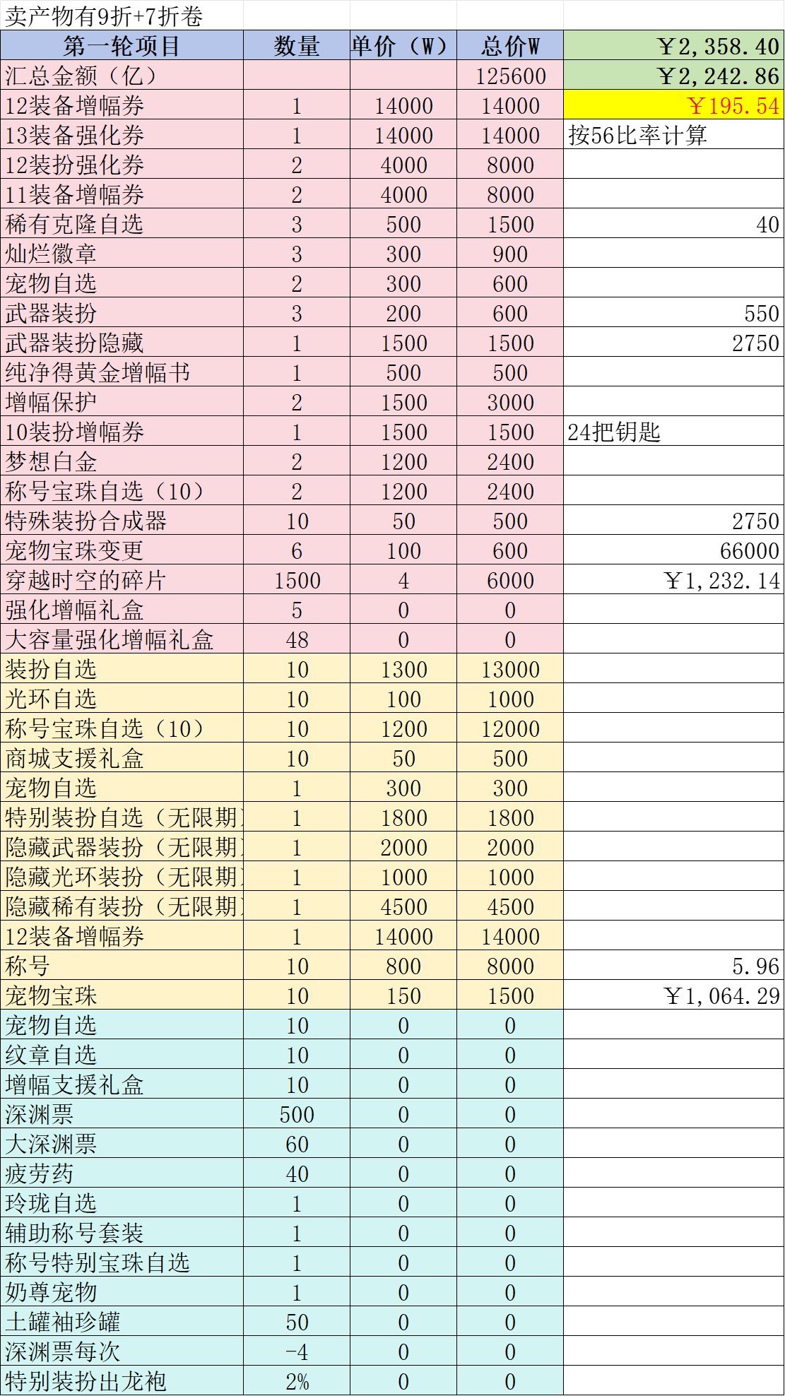 五一套回血计算及如何达成电表倒转1