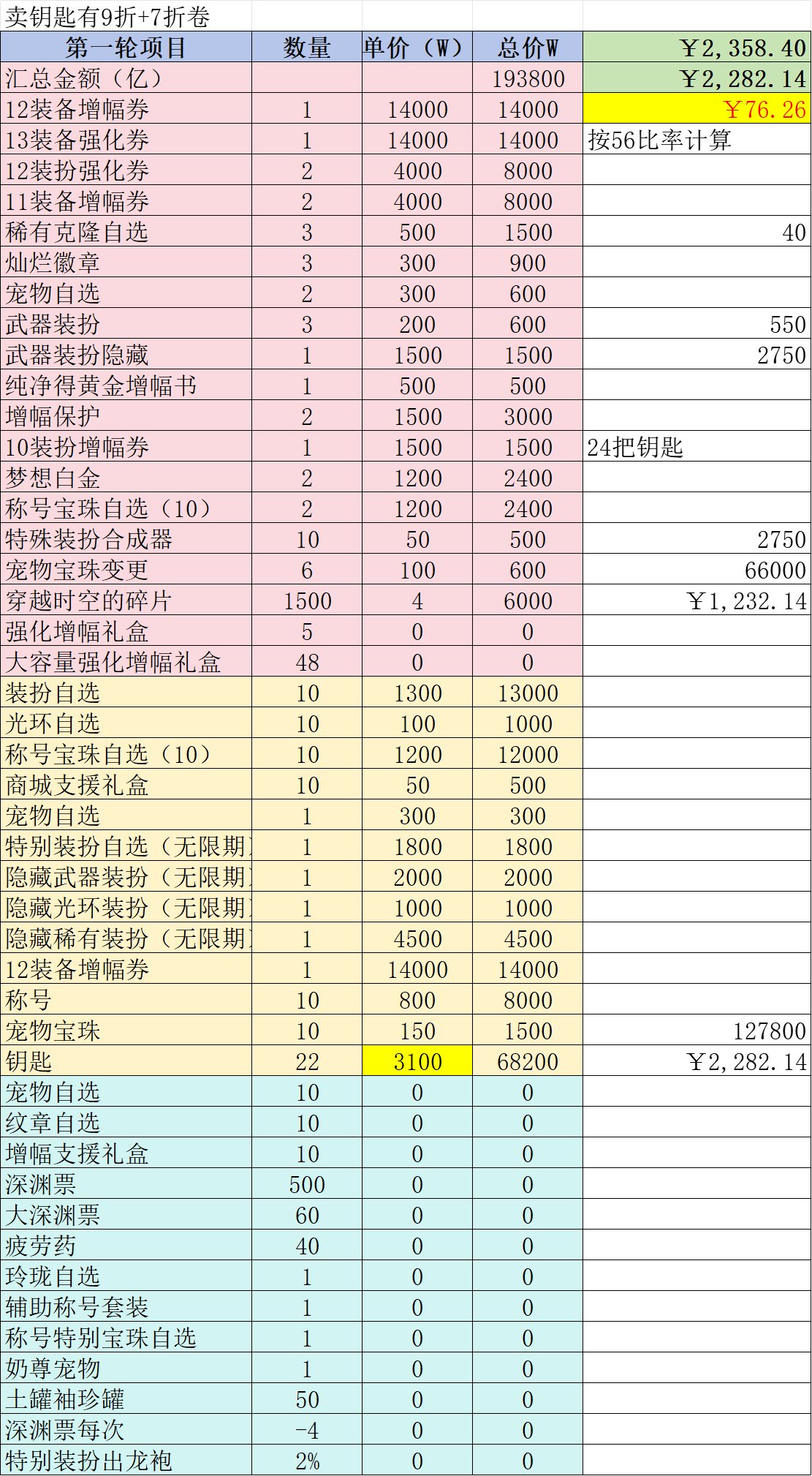 五一套回血计算及如何达成电表倒转2