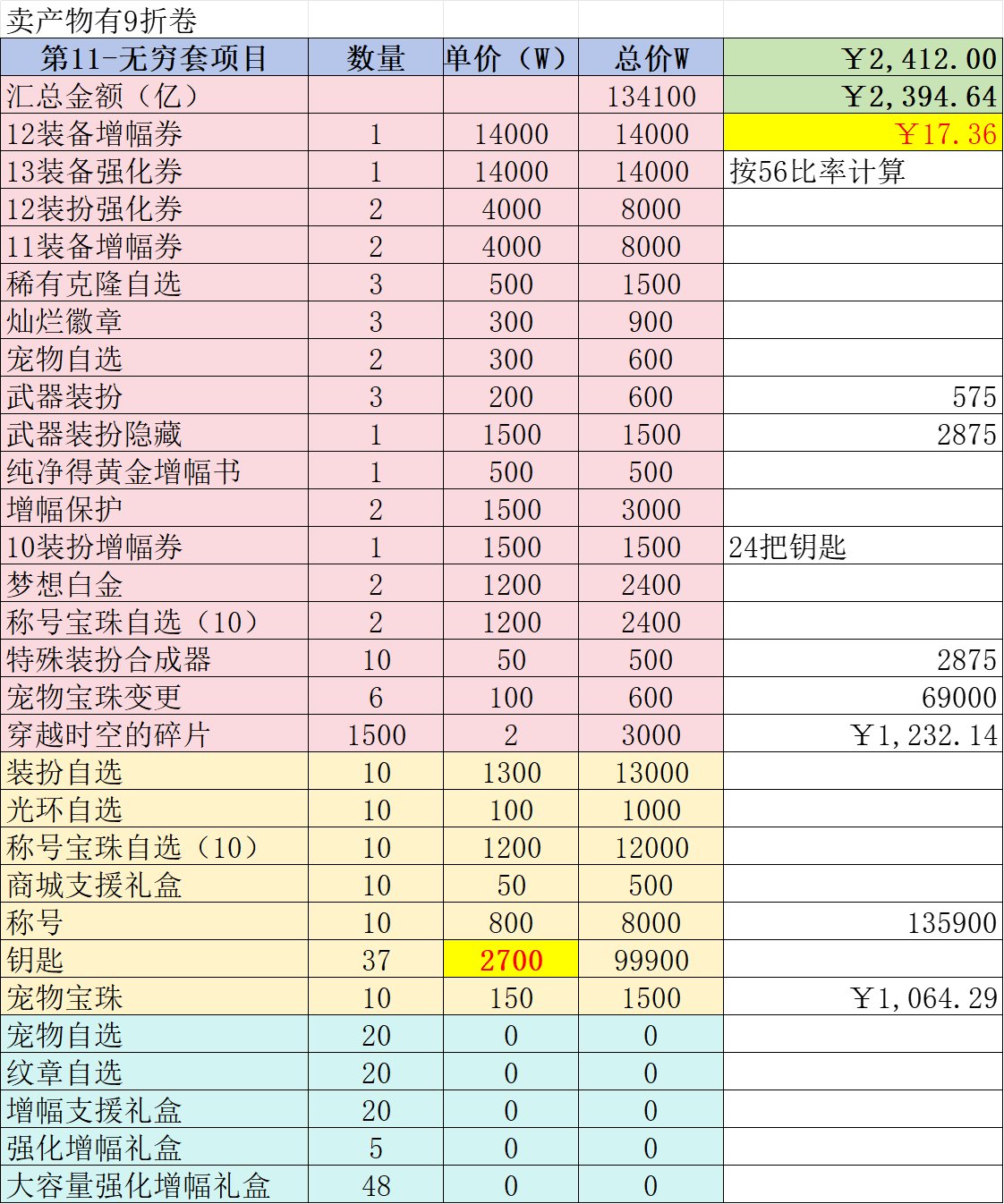 五一套回血计算及如何达成电表倒转3