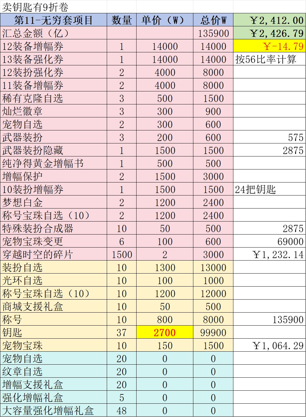 五一套回血计算及如何达成电表倒转4