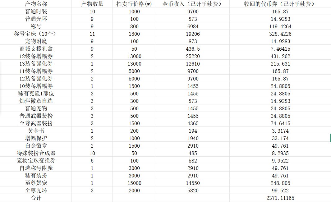 根据个人分配估算了一波拉满收益情况，详细信息已整理为表格，不期待倒转1