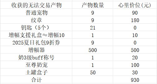 根据个人分配估算了一波拉满收益情况，详细信息已整理为表格，不期待倒转2