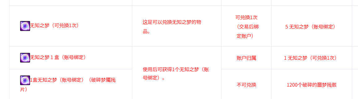 【资讯】韩正改动，困难奖励无知之梦产出调整4