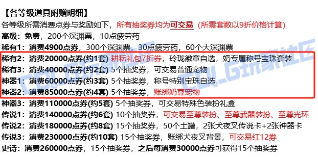 为什么会有人觉得这次产物会便宜到红12券卖100以内啊1