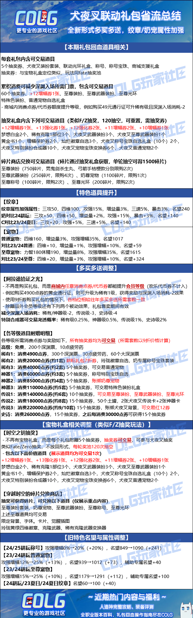 【2025耕耘礼包省流总结】多买多送与礼盒改版，买战令可解锁深渊入场消耗-2效果？1