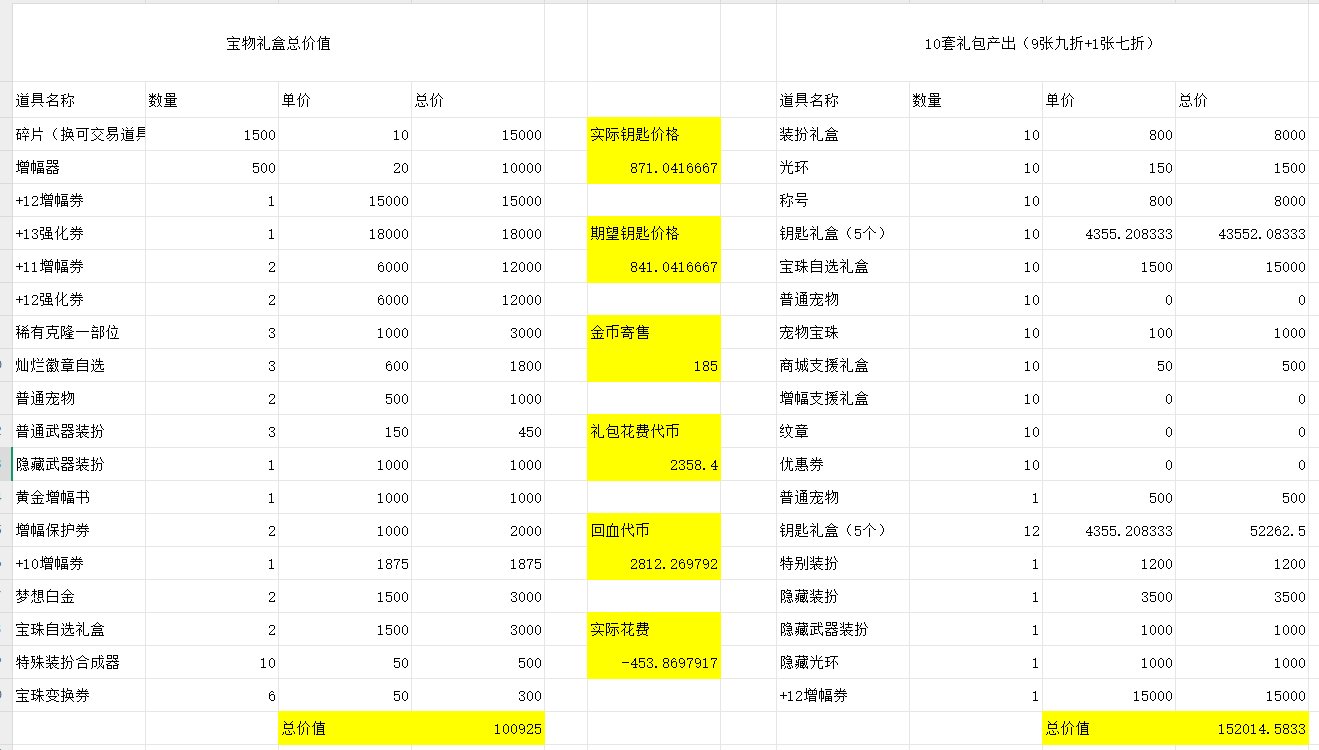 简单分析五一礼包，电表倒转无法实现，300拉满十套或将可能1