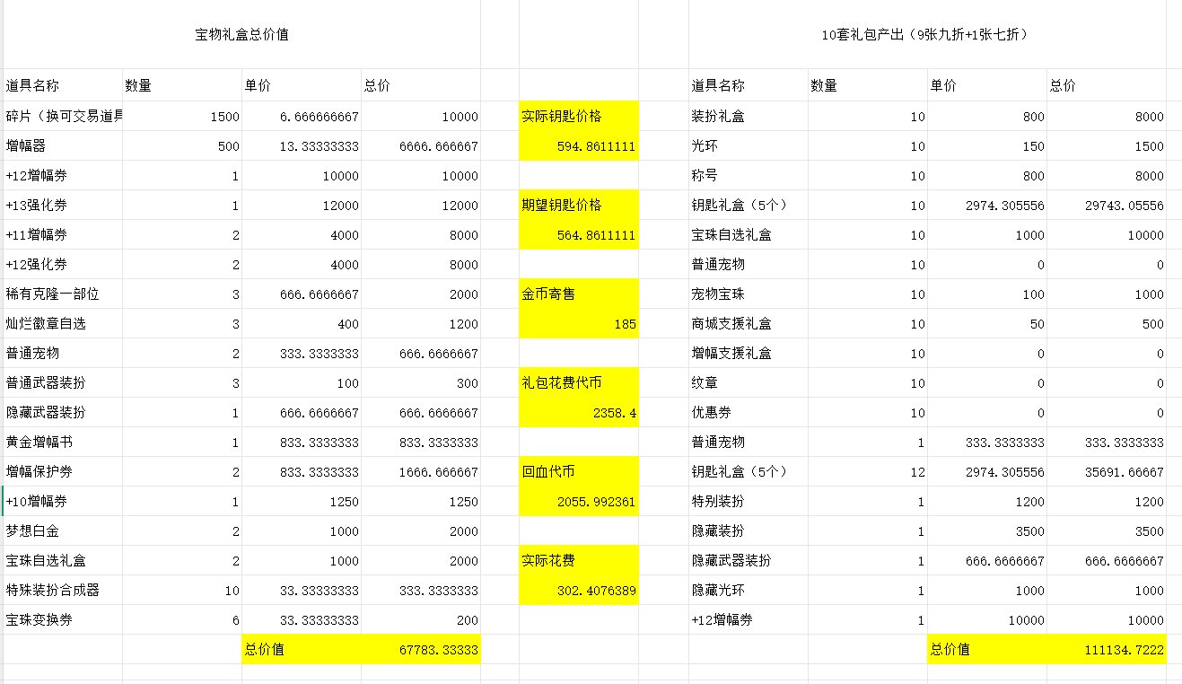 简单分析五一礼包，电表倒转无法实现，300拉满十套或将可能2