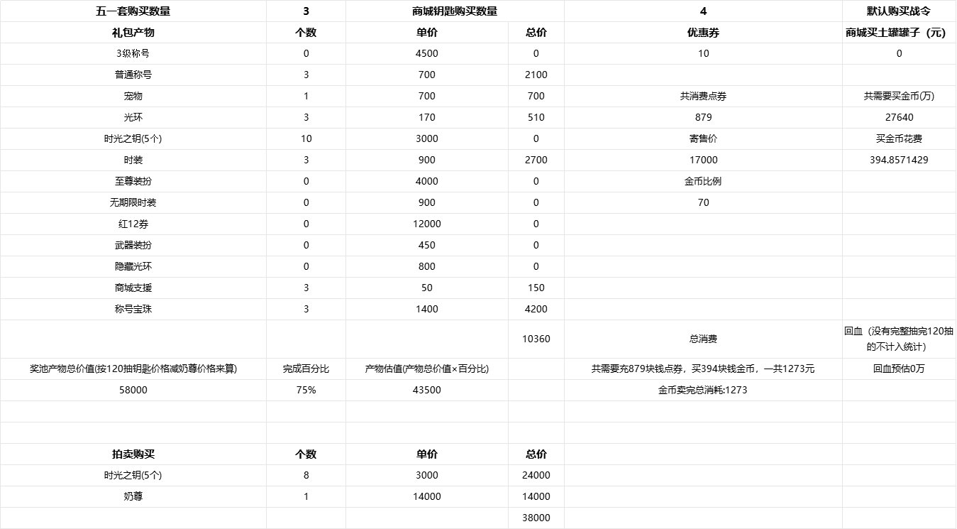做了一下五一套的方案（个人向）1