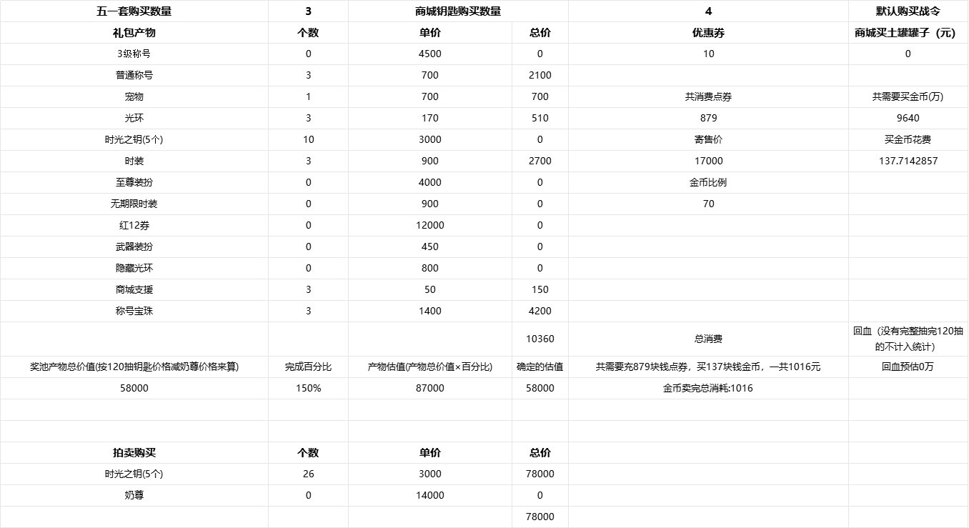 做了一下五一套的方案（个人向）2