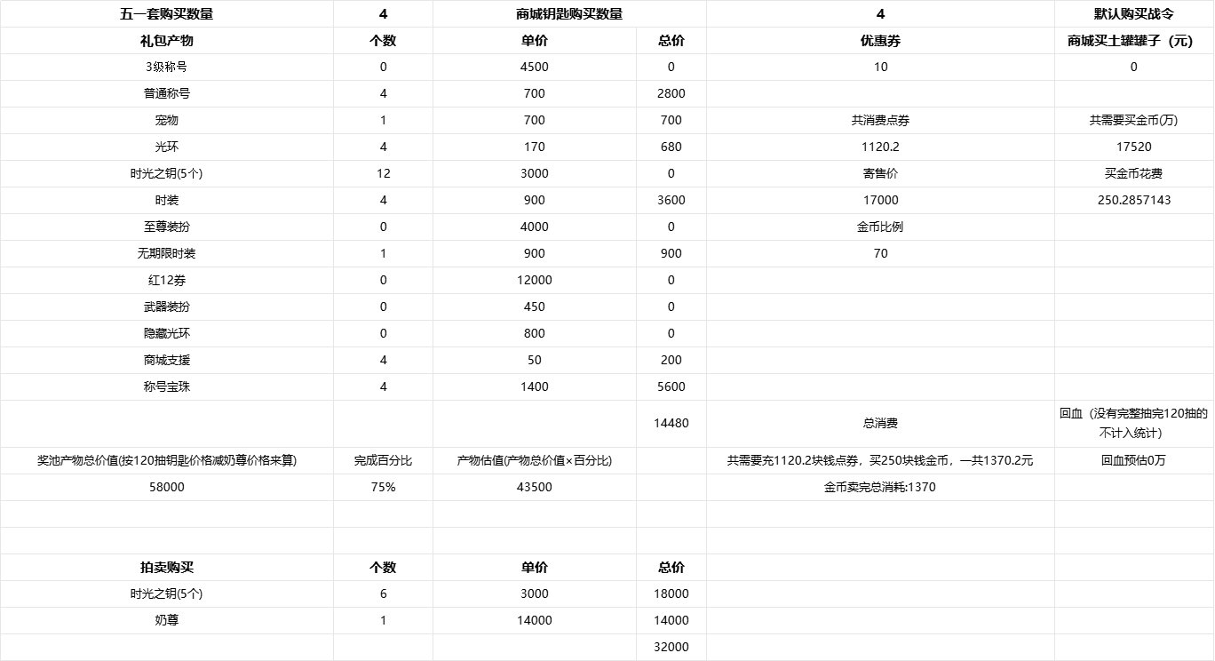 做了一下五一套的方案（个人向）3
