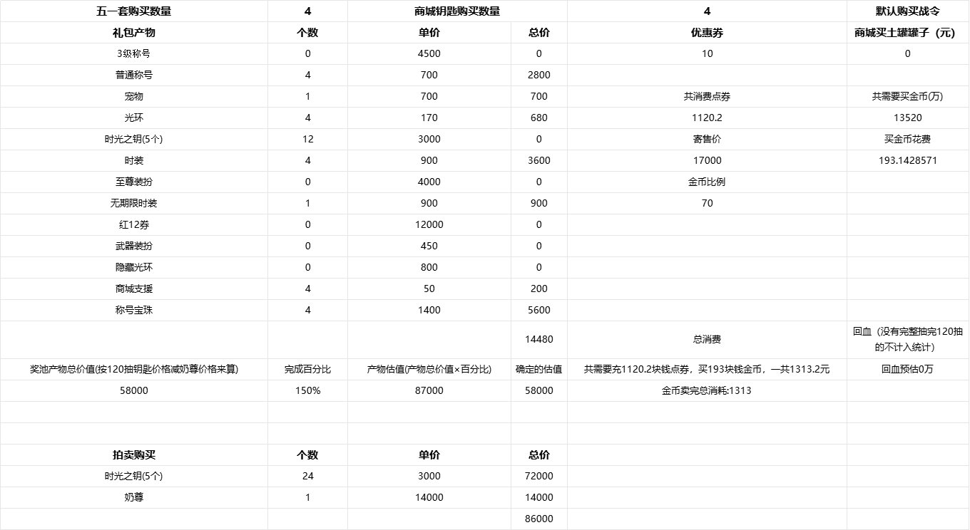 做了一下五一套的方案（个人向）4