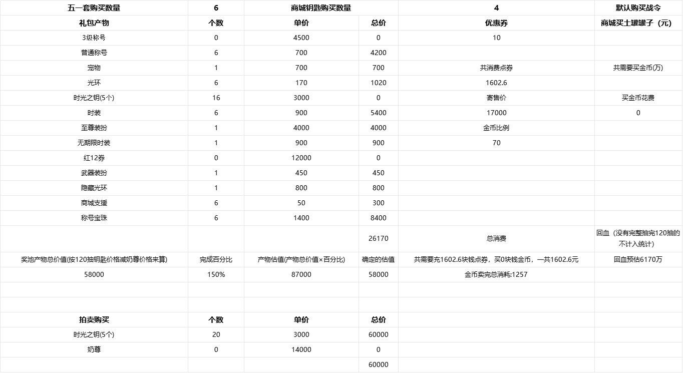 做了一下五一套的方案（个人向）6