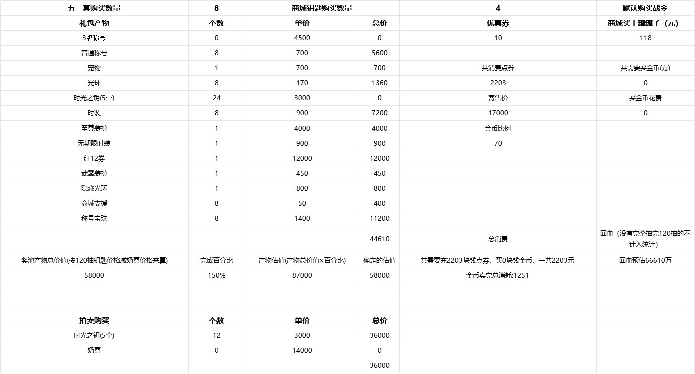 做了一下五一套的方案（个人向）7