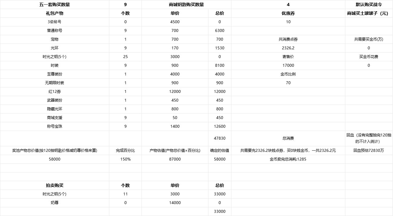 做了一下五一套的方案（个人向）8