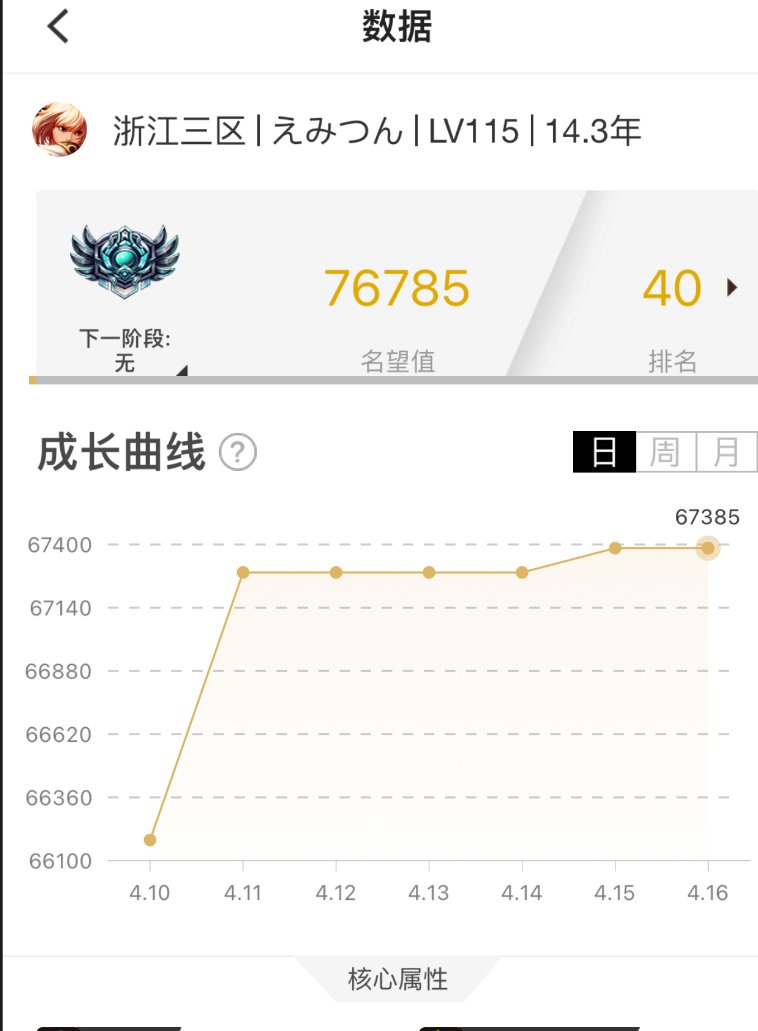 太变态了，一天+了1万名望.. (内含狗叫)6