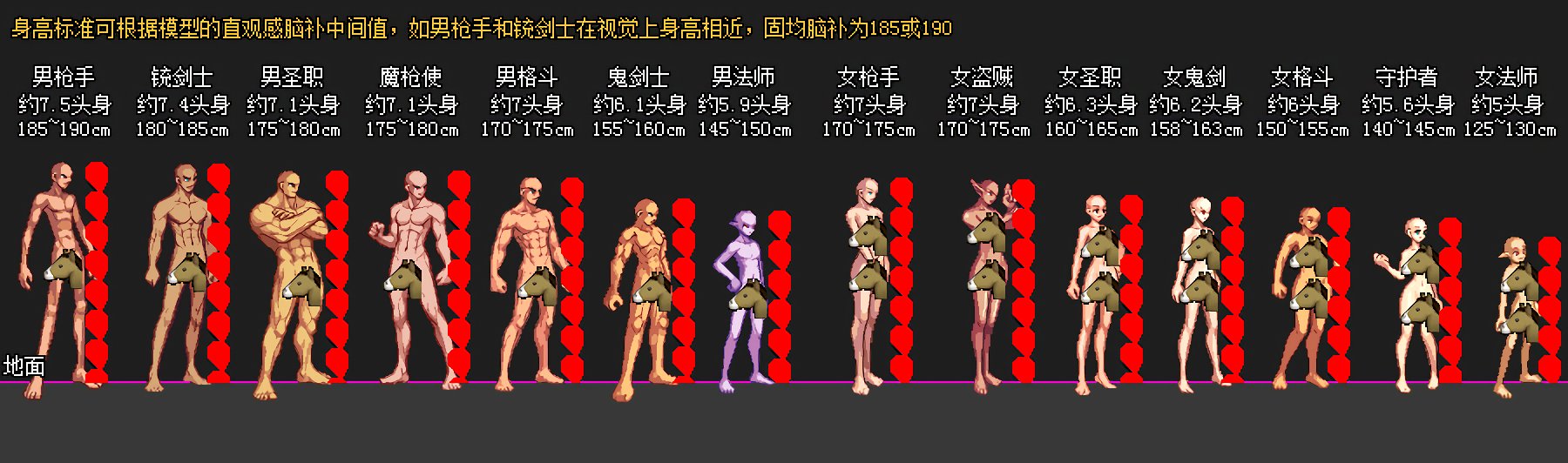 【0417】【杂谈】数据说话，论桔梗给女鬼的可行性4