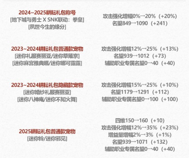关于辅助职业名望调整的几个问题1