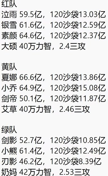 根据全划班打桩和奶量数据分析国服困难红队门槛，7.8 7.9来了也要学机制(已国服特色削弱)1