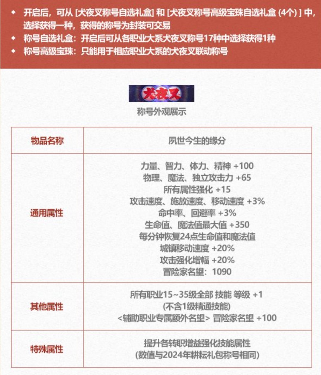 之前没玩过奶，也替这次想玩奶拉礼包的同学问下，这些产物都是怎么用的？1