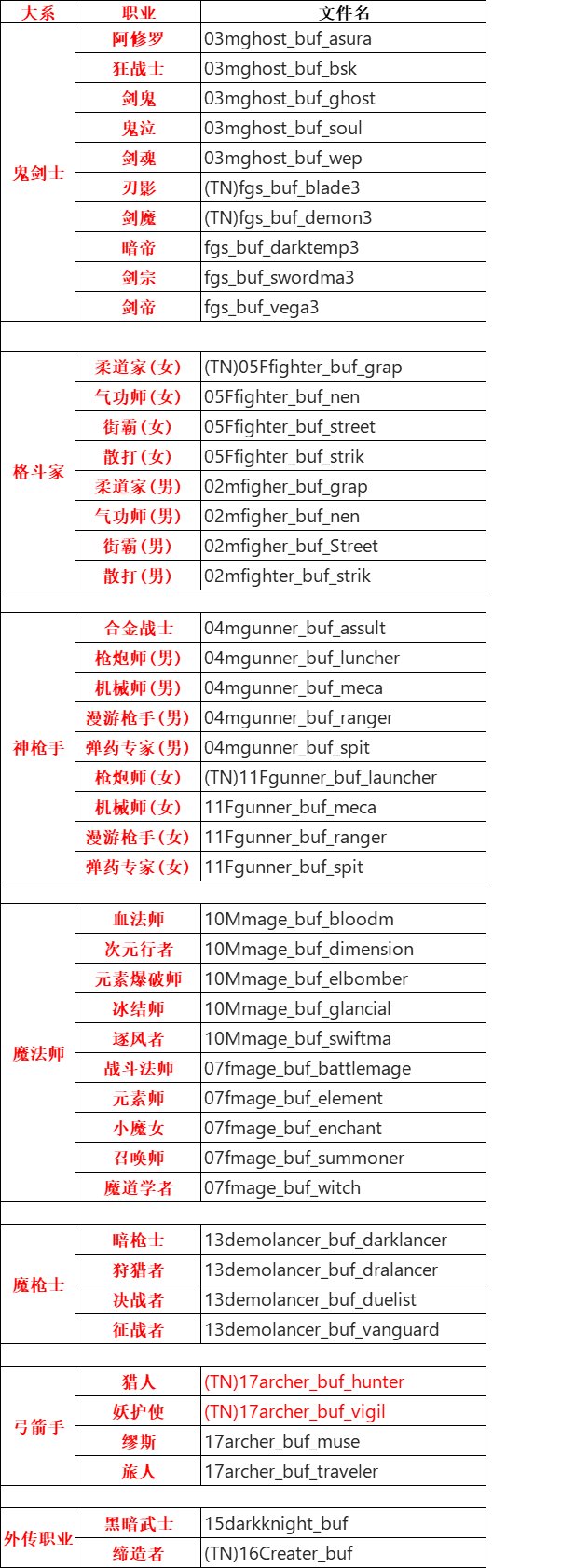 【四月征稿】让你多加点buff----兔女郎插图改为各职业buff17
