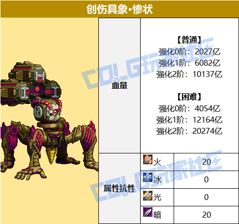 【攻略：人造神团本】决战古代泰拉！攻坚战普通/困难全BOSS全机制破解攻略43