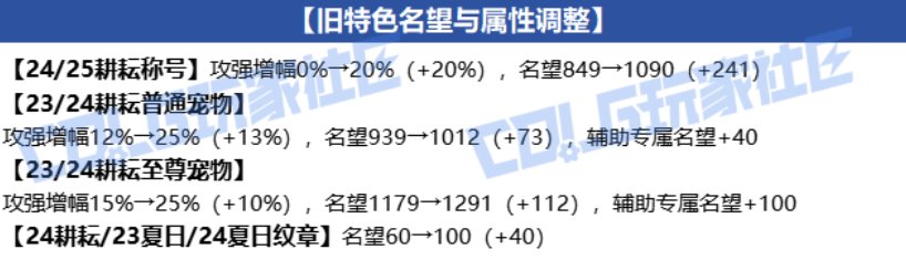 这51礼包确实有点猛，是不是春节套的业绩没达标阿？1