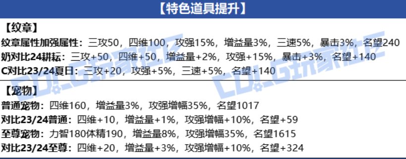 这51礼包确实有点猛，是不是春节套的业绩没达标阿？2