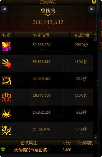 【装备解析】不愧是你，天命者的气运！9