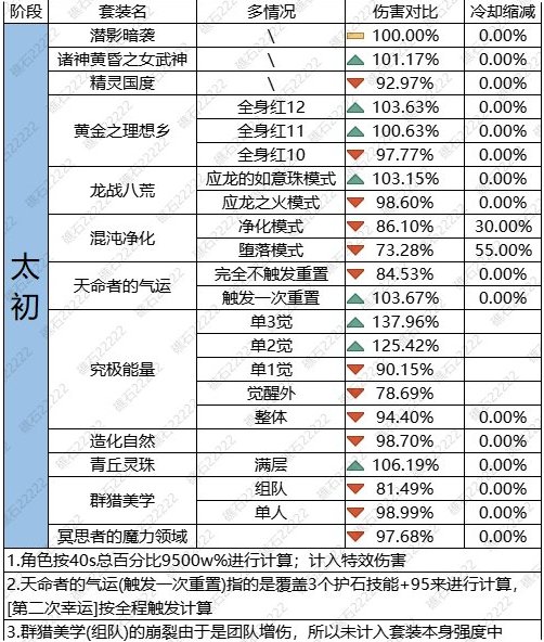 【装备解析】不愧是你，天命者的气运！10