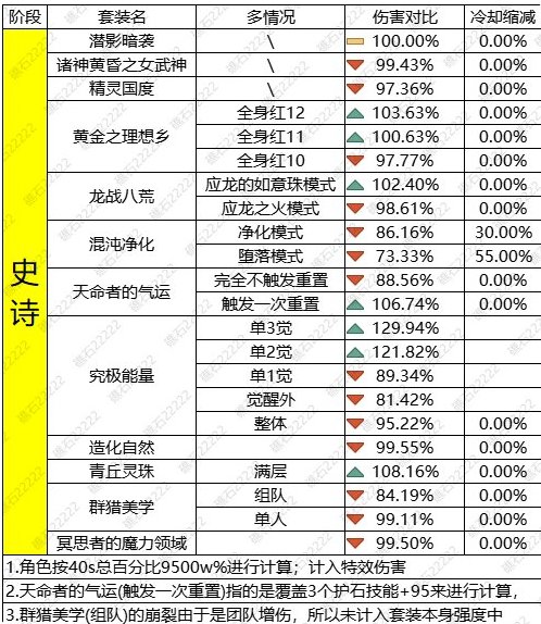 【装备解析】不愧是你，天命者的气运！11
