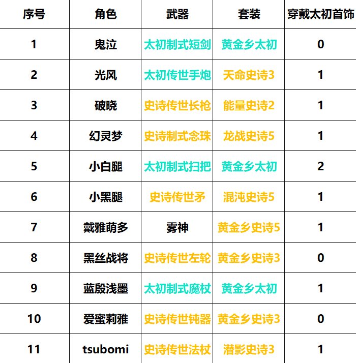 跨5老团体人造神团本招募纳新（4困难7普通，共11波，已满）2