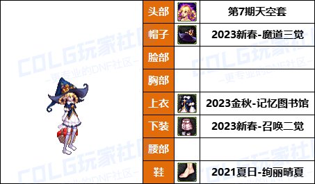 【暖暖】女法衣柜要扩充，要花钱-《男/女魔法师》韩服随选时装配方鉴赏-【第7期】28