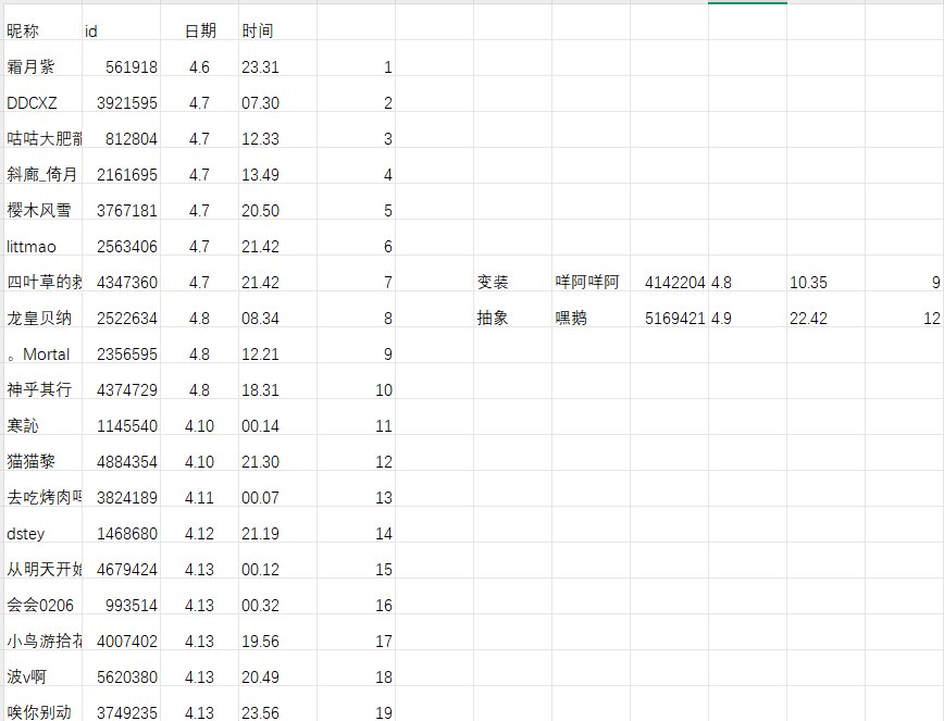 搞怪变装活动开奖1