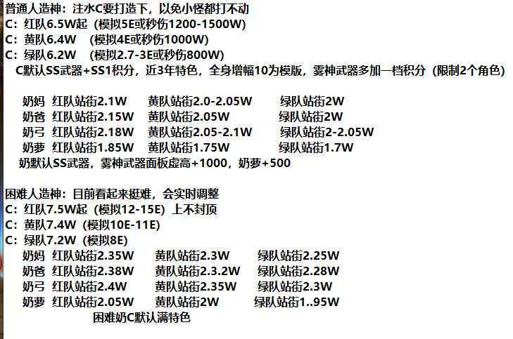 这个开荒门槛是不是正好1