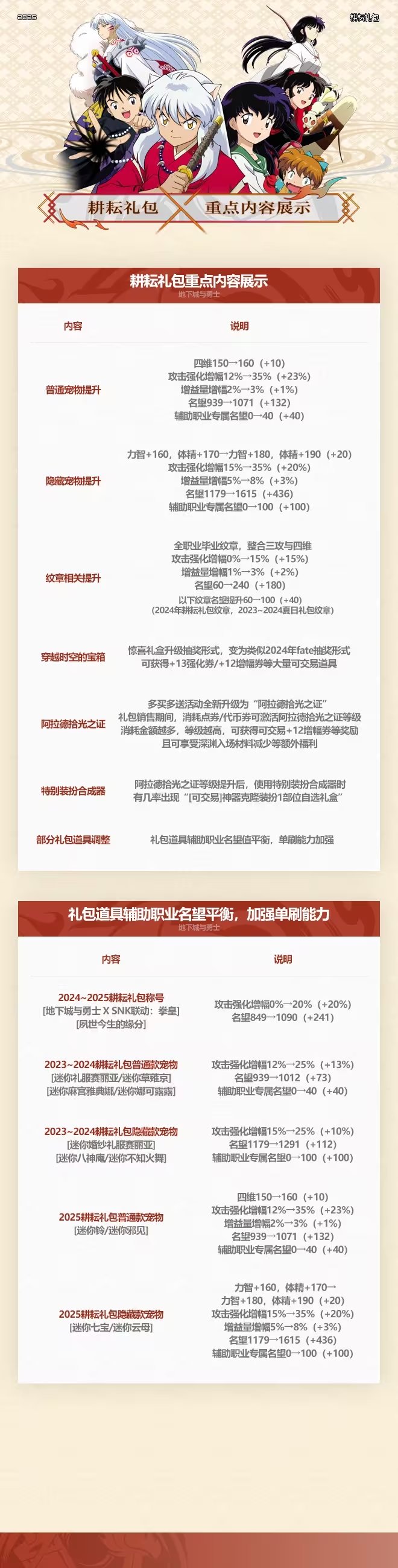 耕耘礼包有必要增加跨界石投放1