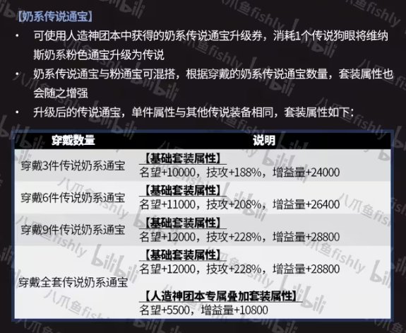 奶枪预约偷跑攻略3.04