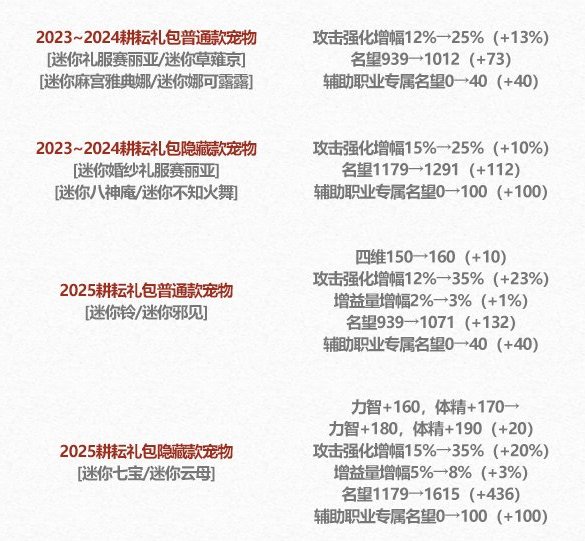 奶枪预约偷跑攻略3.05