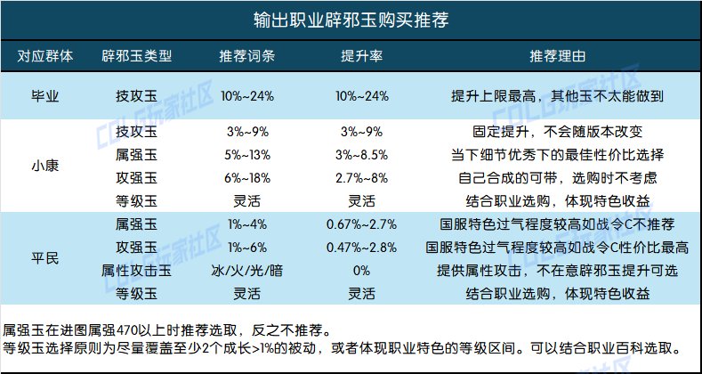 【攻略：辟邪玉】辟邪玉一头雾水？别慌！高性价比攻略献上——人造神辟邪玉购物指南21