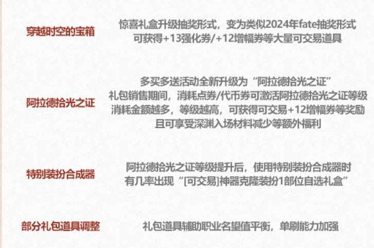 DNF 耕耘礼包购买建议总结2