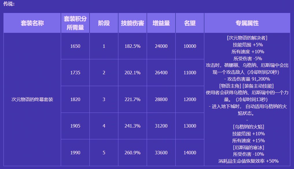 次元物语套装两大致命缺陷3