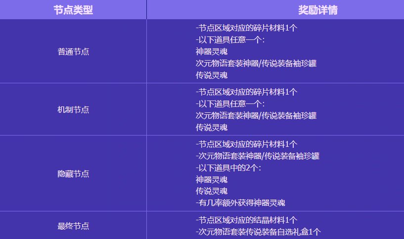 次元物语套装两大致命缺陷2