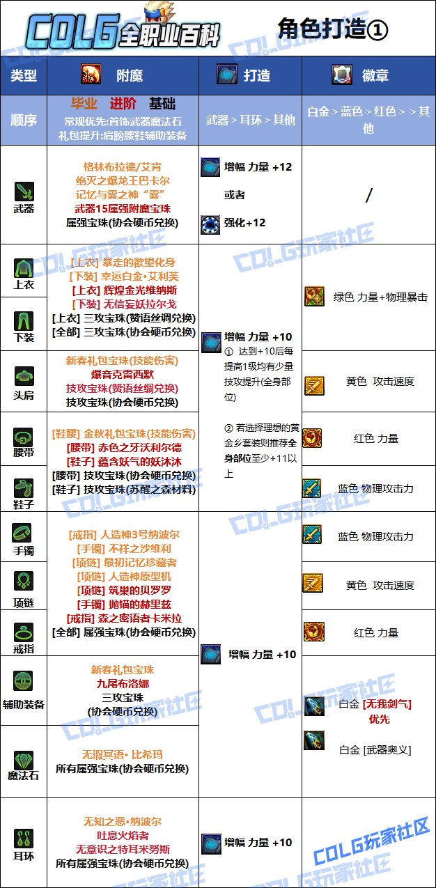 【115版本：职业百科】COLG全职业百科一一剑魂(更新至人造神版本)13