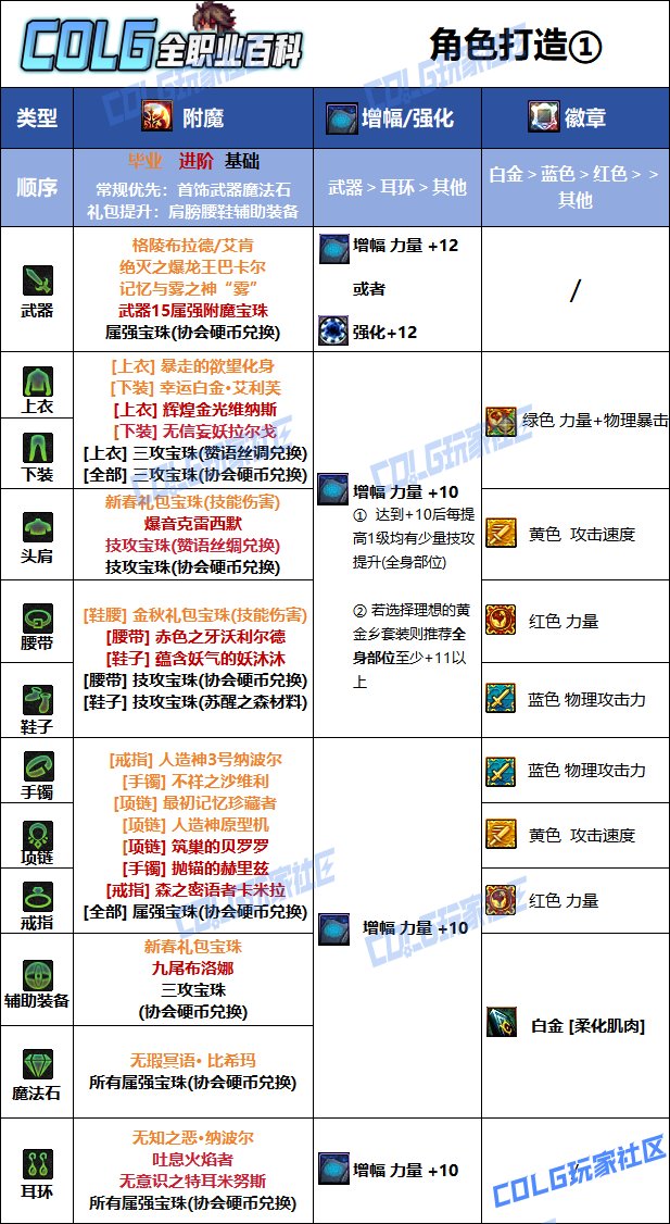 【115版本：职业百科】COLG全职业百科一一散打(男)(更新至人造神版本)14