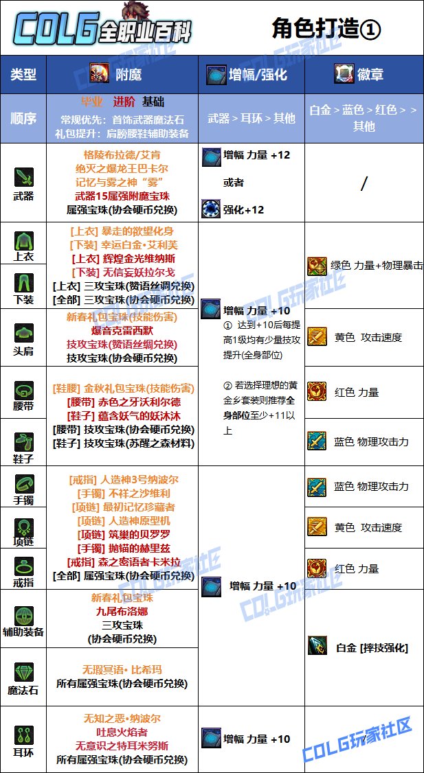 【115版本：职业百科】COLG全职业百科一一柔道家(男)(更新至人造神版本)15
