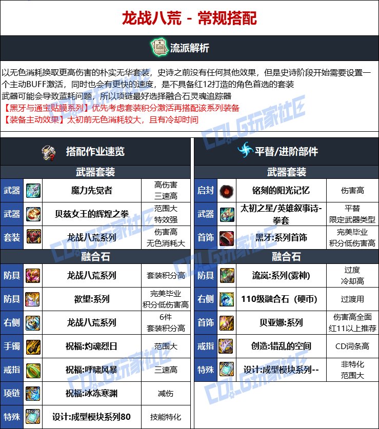 【115版本：职业百科】COLG全职业百科一一散打(男)(更新至人造神版本)10