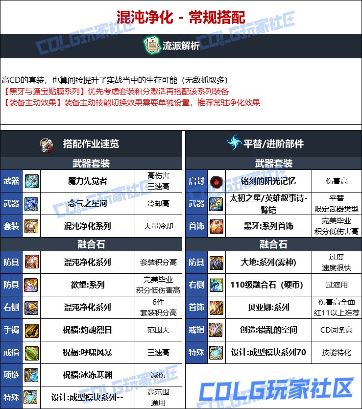 【115版本：职业百科】COLG全职业百科一一柔道家(男)(更新至人造神版本)10