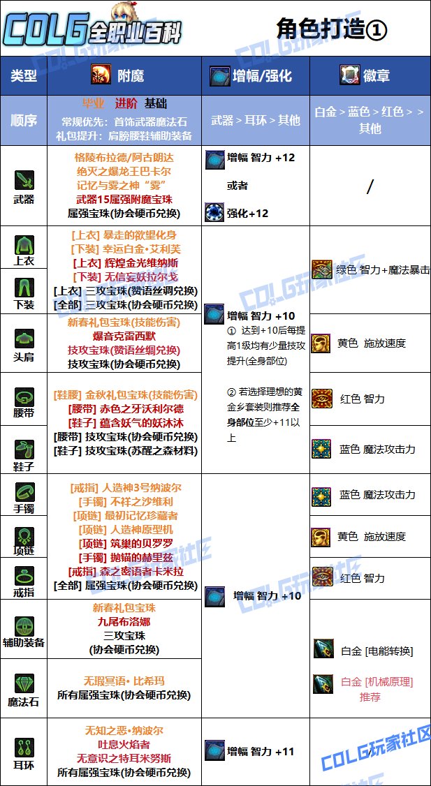 【115版本：职业百科】COLG全职业百科一一机械师(女)(更新至周年庆版本)8