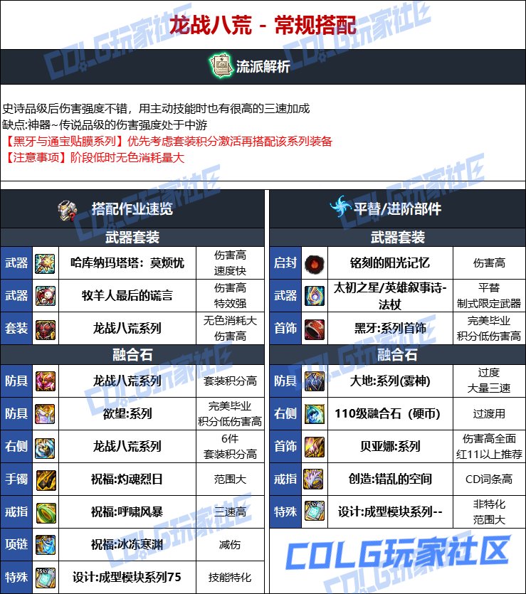 【115版本：职业百科】COLG全职业百科一一召唤师(更新至人造神版本)11
